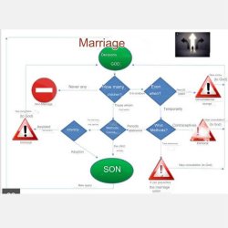 marriage Meme Template
