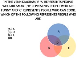 Venn diagram meme Meme Template
