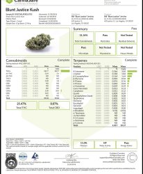 Cannabis coa Meme Template