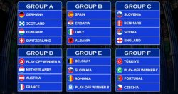 Euro 2024 group stage draw Meme Template