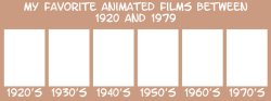 my favorite animated films between 1920 and 1979 Meme Template