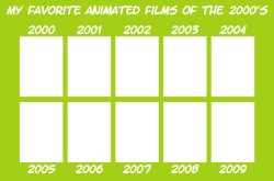 my favorite animated films of the 2000s Meme Template