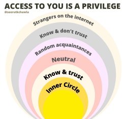 Access to you is a privilege Meme Template Meme Template