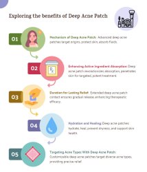 Infographics: Deep Acne Patch For Face | Benefits And More Meme Template