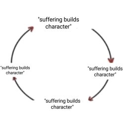 Suffering Builds Character Meme Template