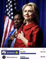 Hillary endorses Sheila Jackson for Mayor Meme Template