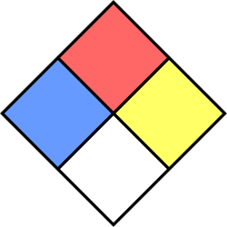 Hazmat (NFPA) Diamond Meme Template