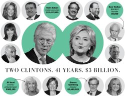 Clinton Criminal Coalition Meme Template