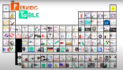 Periodic table ASAP Science Meme Template