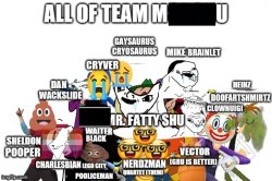 All of Team M****u Meme Template