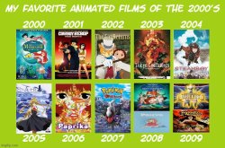 animated films of the 2000s Meme Template