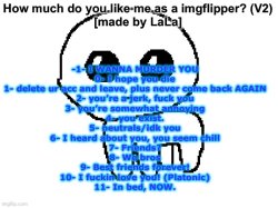 How much do you like me? Meme Template