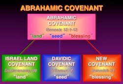 Abrahamic covenant Meme Template