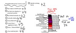 thespiderinthecorner's horny scale Meme Template