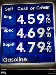 Gas prices Meme Template