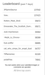 leaderboard feb 3 2024 Meme Template