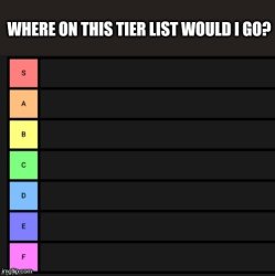 Tier list Meme Template