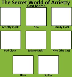 the secret world of arrietty cast Meme Template