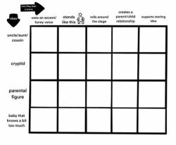 "How they start a scene" Chart Meme Template