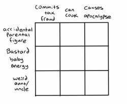 Yet Another Character Chart Meme Template