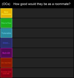 Character Roommate Tierlist Meme Template