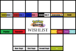 Pokémon Unite Wishlist Meme Template