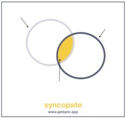 Syncopate - Venn Diagram Meme Template