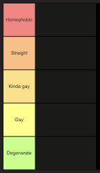 Gay tier list Meme Template