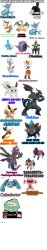 put your favorite pokemon Meme Template