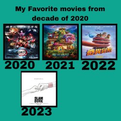 favorite animated movies of the 2020s so far Meme Template