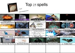 Top 25 spells Meme Template