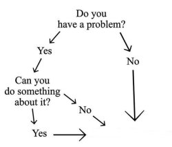 Do you have a problem Chart Meme Template