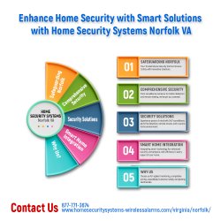 Best Home Security Systems in Norfolk, VA: Safeguarding Your Hom Meme Template