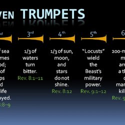 seven trumpets Meme Template