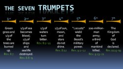 seven trumpets Meme Template