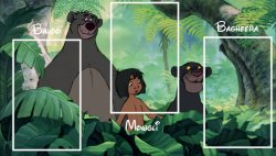 The Jungle Book casting Meme Template