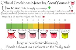 Official Freakiness Meter Meme Template