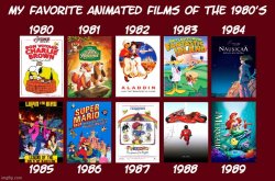 favorite animated films of the 1980s Meme Template