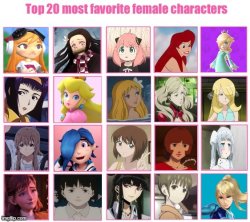 the 20 most favorite female characters Meme Template