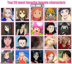 top 20 favorite female characters volume 5 Meme Template