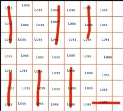 Loss bingo Meme Template