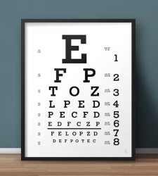 ophthalmologist letters Meme Template
