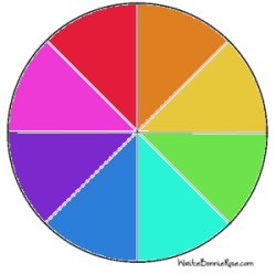 wheel color Meme Template