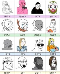 Personality types Meme Template