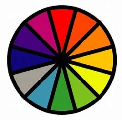 Wheel of fate Meme Template