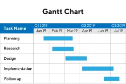 Gantt chart Meme Template