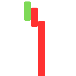 chart red Meme Template