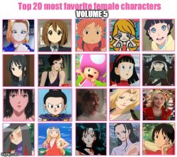 top 20 most favorite female characters volume 5 Meme Template