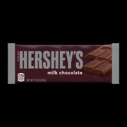 Hershey’s Chocolate Meme Template