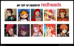 top 10 favorite redheads Meme Template